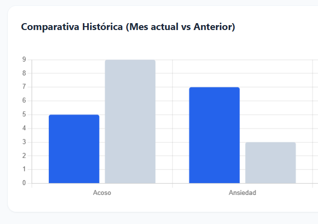 Análisis de Datos